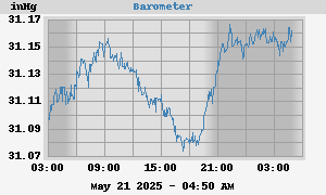 barometer