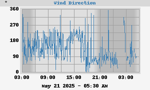 Hi Wind
